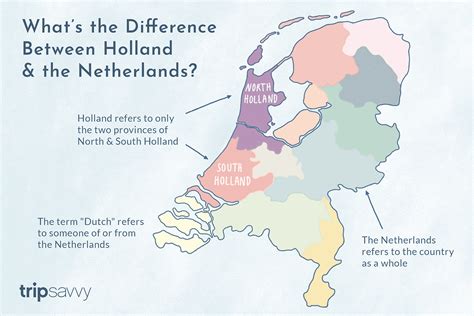 netherlands holland dutch difference